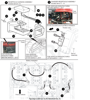 FUSE PANEL - EZGO OEM | Canyon Lake Mobile