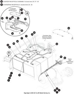 HARNESS POWER 1000E - EZGO OEM | Canyon Lake Mobile