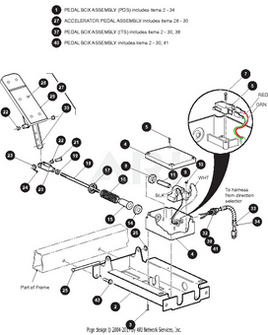 WIRING HARN,PB TO CTRLR,SSTRETCH - EZGO OEM | Canyon Lake Mobile