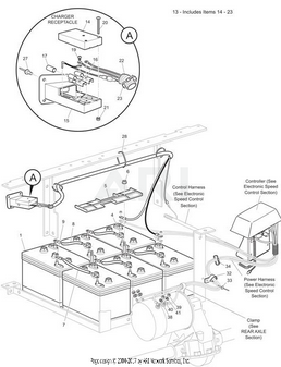 WIRE HARNESS W/FUSE CHARGER - EZGO OEM | Canyon Lake Mobile