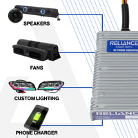 RELIANCE 30 AMP DC CONVERTER 72-12VOLTS