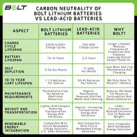 Bolt 74V 105AH Battery, Heated, Pro Accessory Kit