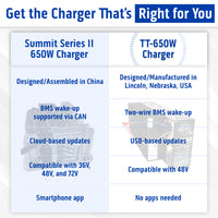 TT-650W Charger w/DC Cord, w/Ring Terminals