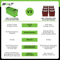 Bolt Tomberlin, 51V 105AH Thin Heated Pro