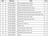 Kandi GOAT 2P OEM Windshield Components